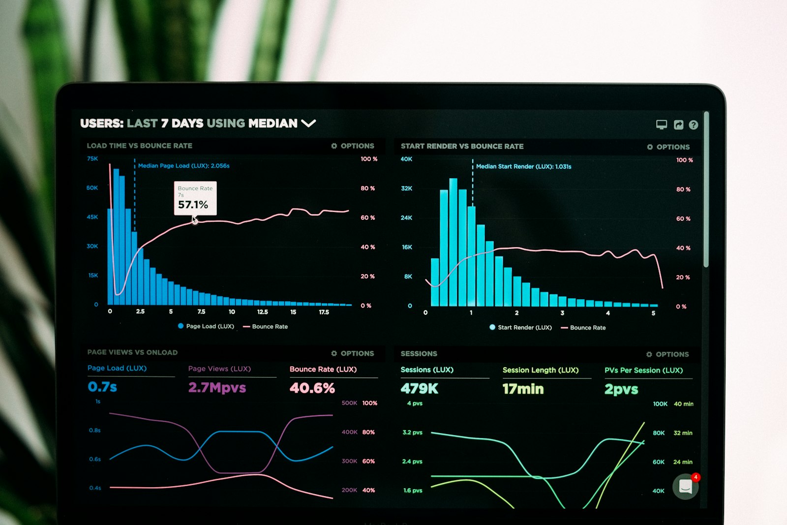 The Duelling-Dashboards Problem